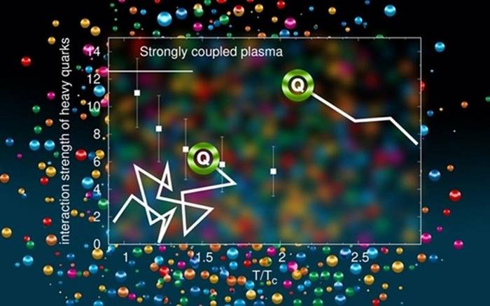 Calculation Shows Why Heavy Quarks Get Caught Up in the Flow