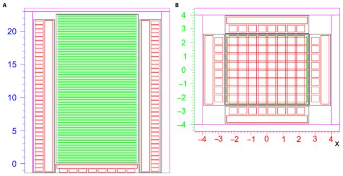 Fig. 1. Side view (A) and top view (B) of the 3U CubeSat detector design. All units are in centimeters. Included detector components are the tracker (green), calorimeter (red), and ACD (magenta).