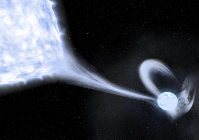 Visualization of a binary star experiencing mass transfer