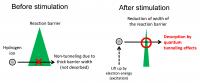 A New Chemical Reaction Pathway in Titanium Dioxide (2 of 2)