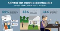 Easing loneliness