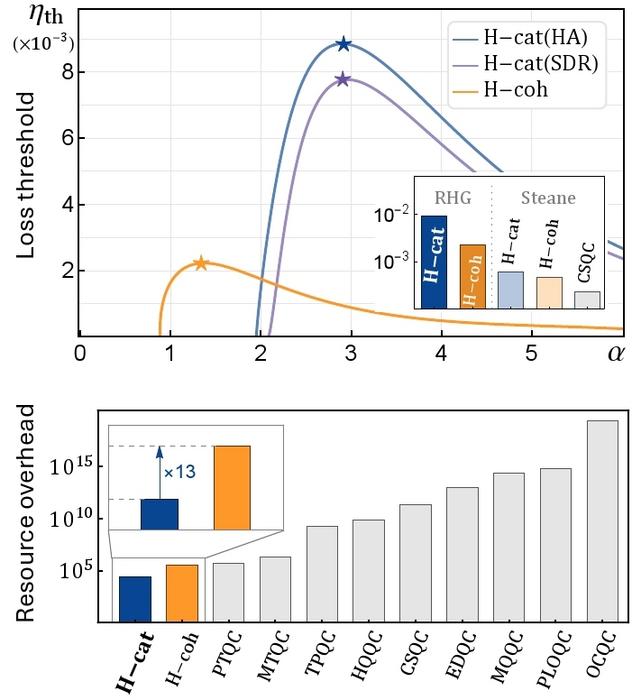 [Figure 2]