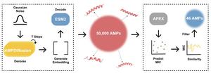 Generating Antibiotics with AI