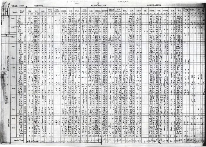 McMaster research team digitizes more than 100 years of Canadian infectious disease data