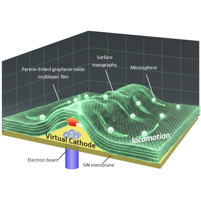 Graphene oxide nanofilm
