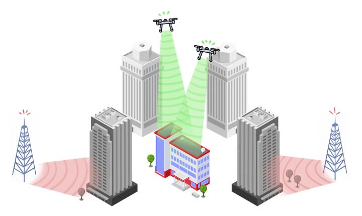 Fig. 1 UAVs