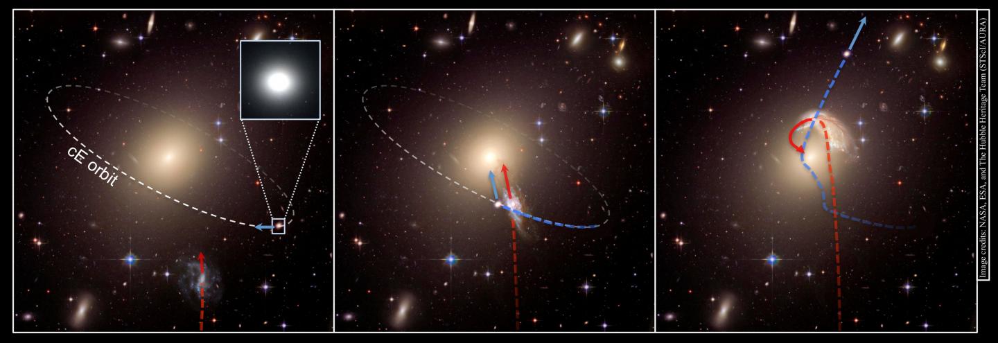 Schematic of Runaway Galaxy Formation