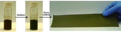 Electrode Fabrication Process