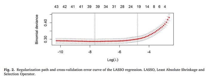 Study identifies 14 risk factors for long ICU stays in children after heart surgery