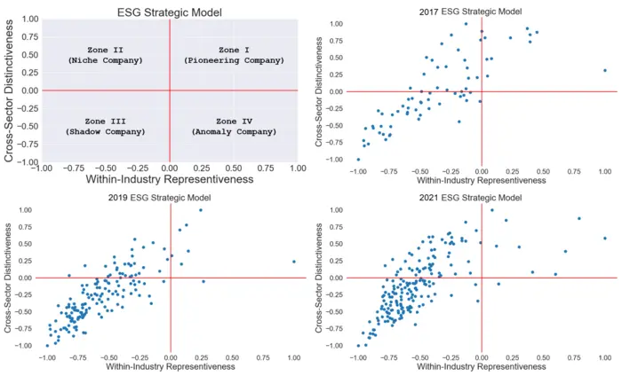 Analyzing Corporate ESG Reporting through Data Mining: Evolutionary Trends and Strategic Model