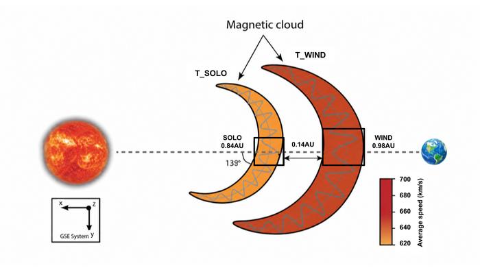 Space super cloud