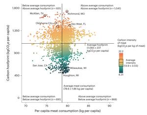 Per capita carbon hoofprint versus per capita meat consumption
