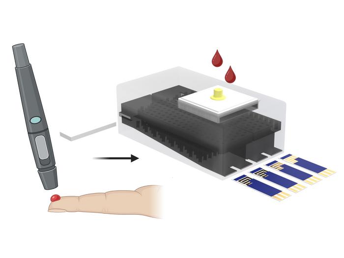 HIV Point of Contact Test