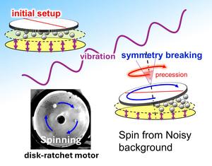 Mechanism of Spontaneous Symmetry Breaking in a Symmetric Ratchet Motor
