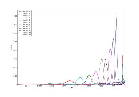 Wheat Genome Sequences