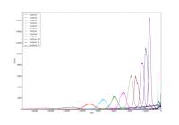 Wheat Genome Sequences