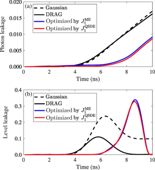 Shaping the Future of Quantum Networks: Optimal Control of Flying Qubits