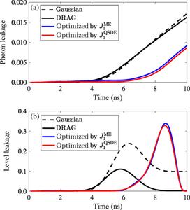 Shaping the Future of Quantum Networks: Optimal Control of Flying Qubits
