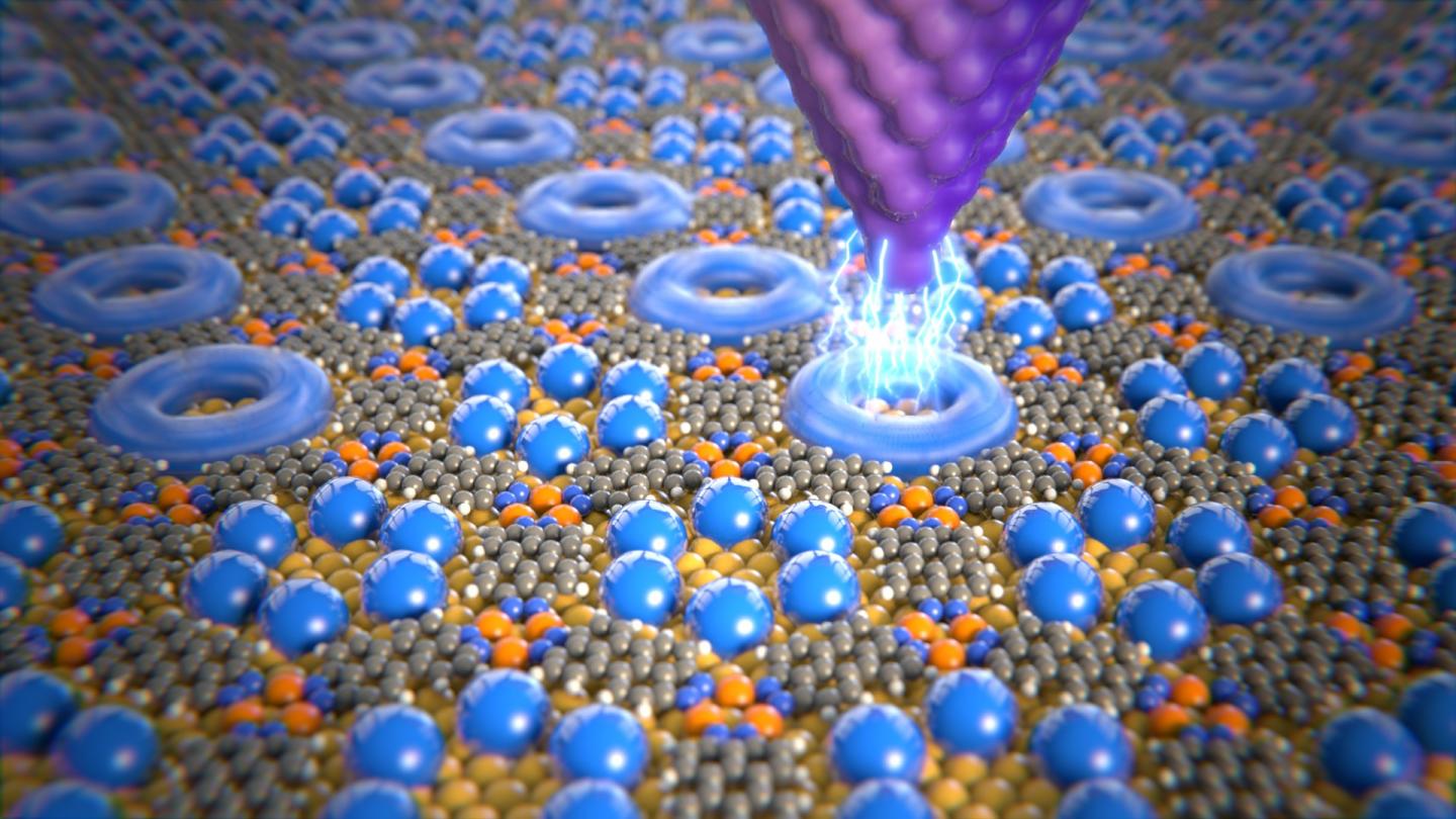 Data Storage Using Individual Molecules