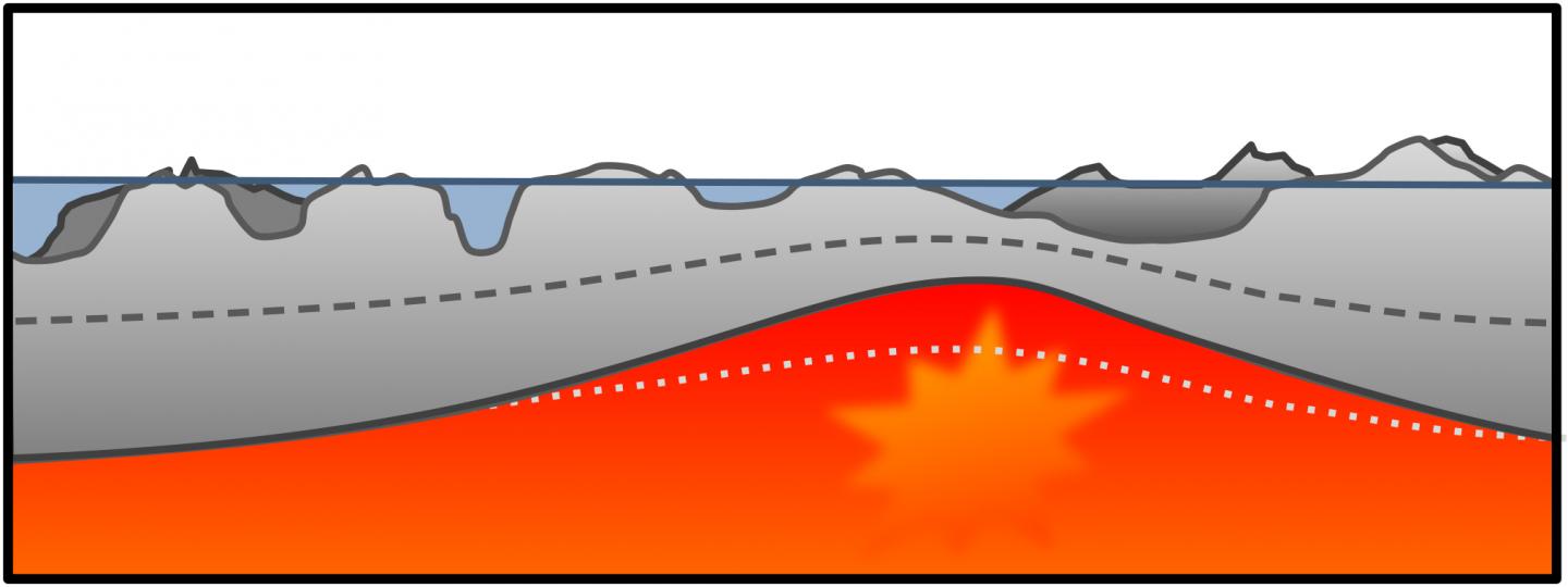 Shifting Tectonic Plates May Determine How Long an Island Stays Above Sea Level (7 of 8)