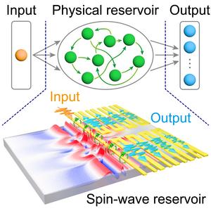 AI処理や画像認識を高速・低消費電力で実現するスピン波リザバーチップ