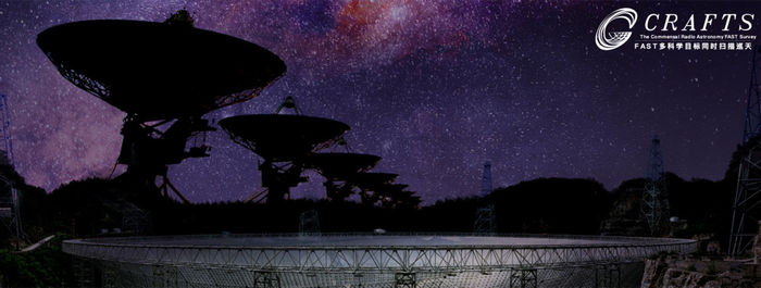 The discovery was made by the CRAFTS survey using the FAST telescope and the JVLA array
