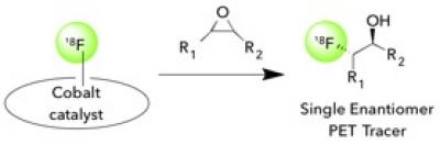 Strategy for Direct Radiosynthesis of 18F PET Tracers