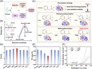 Local-to-Global Fluorination Framework Guides the Discovery of a High-Stability Solvent for High-Voltage Batteries.
