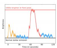 Proxima Centauri's Massive Stellar Flare