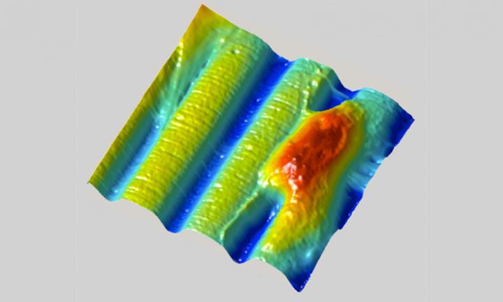 Groovy Surface