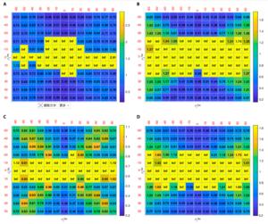 Fig. 2. Cost function’s values with respect to ρx and ρz under typical values of αx and αz.