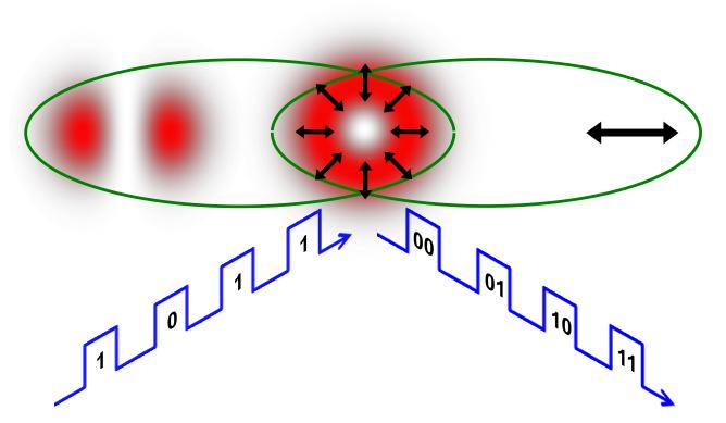 The Shape and Polarization of a Conventional Laser Beam