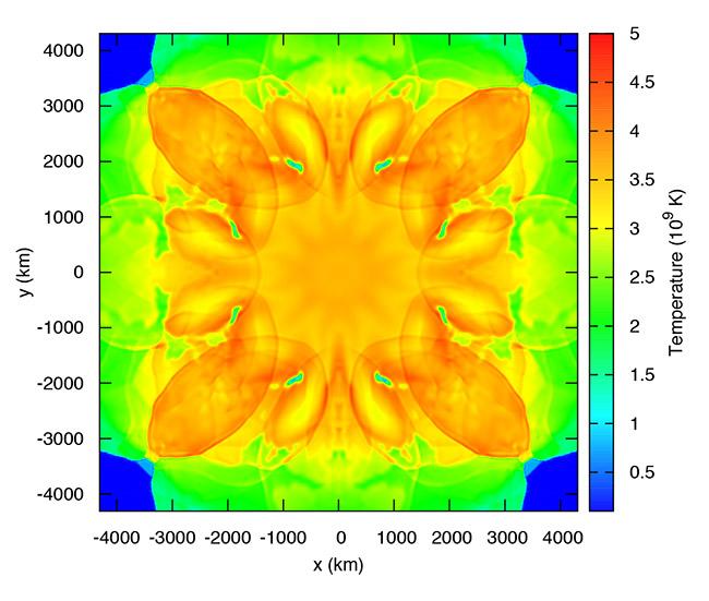 Figure 2 Colour Plot of Temperature Distribution