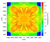Figure 2 Colour Plot of Temperature Distribution