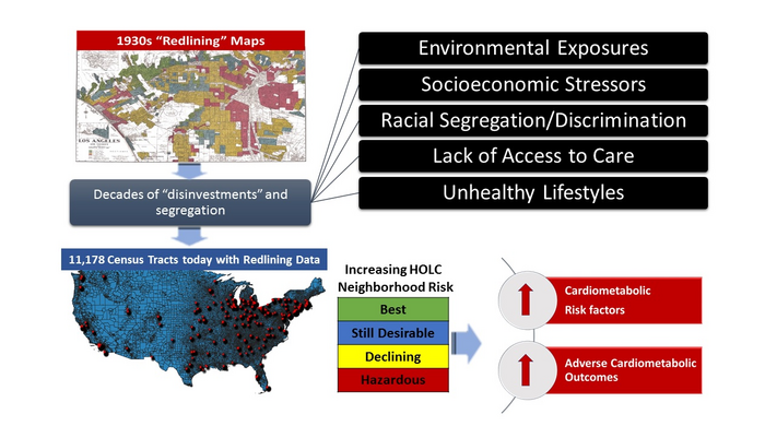 Redlining Graphic
