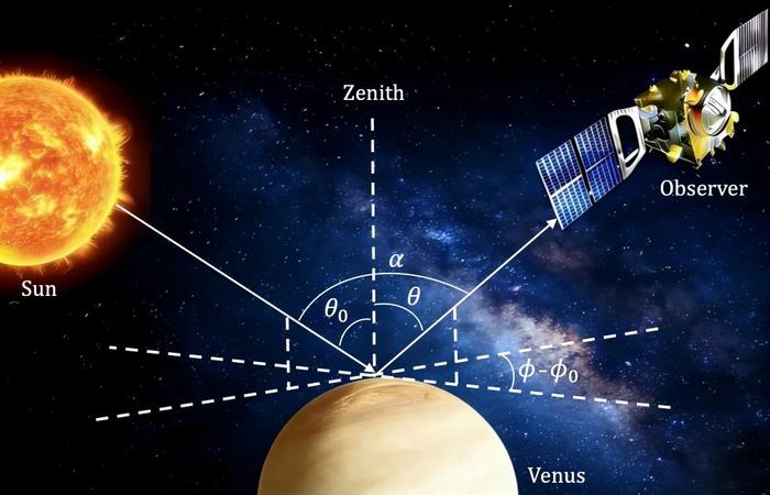 New Study Enhances Understanding of Microphysical Properties in Venus' Clouds and Haze