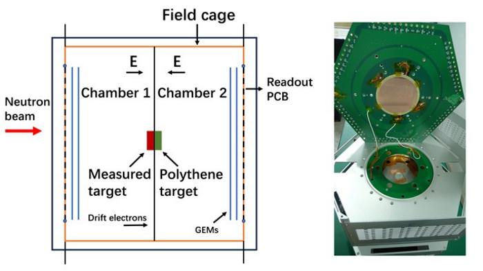 Structure of the symmetrical dual-chamber system (left) and the main chamber (right).