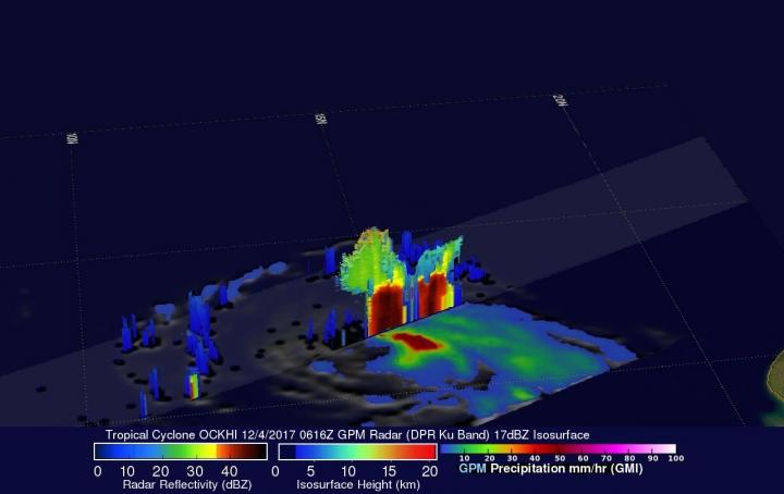 3-D Image of Ockhi