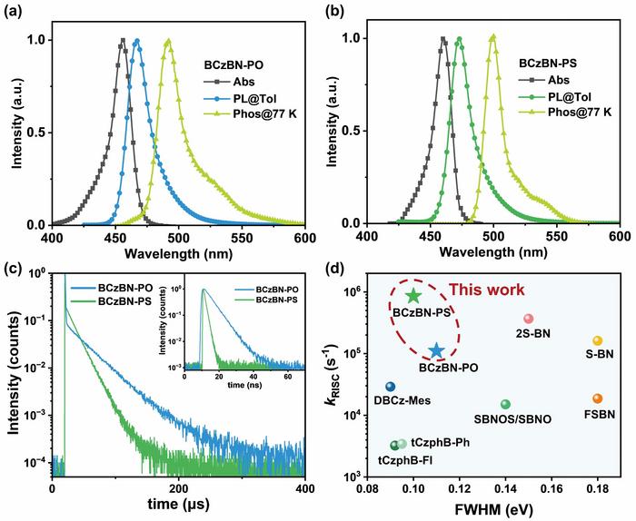 Multi-resonance emitters with phosphorus-bridged cyclization: spectral narrowing synergized with accelerated reverse intersystem crossing