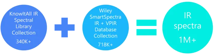 KnowItAll IR, VPIR, and SmartSpectra