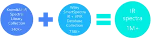KnowItAll IR, VPIR, and SmartSpectra