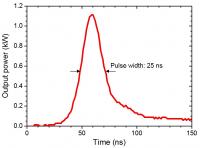 Obtained Optical Pulse