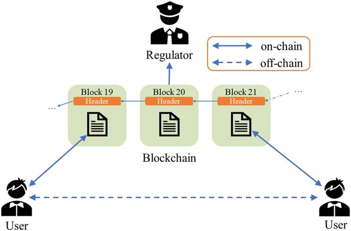 A New Paradigm for Account-Based Blockchains