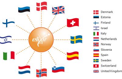 ELIXIR Nations