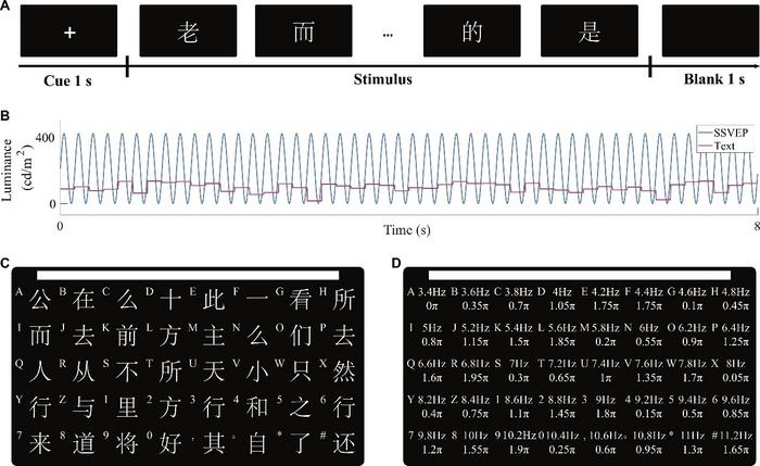 Experimental paradigm for text sequence stimulation.