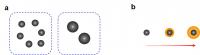 Importance of Particle Size and Coating Amount of Black Carbon (BC) Particles