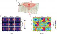 Spin-1 conical diffraction at a nexus point