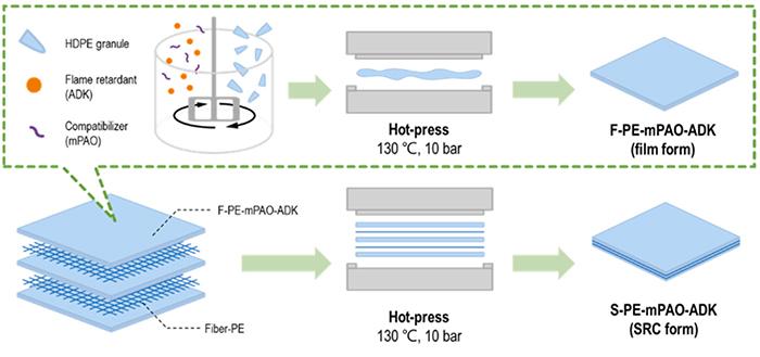 [3] Schematic illustration of the recycling process for waste SRCs.