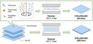 [3] Schematic illustration of the recycling process for waste SRCs.