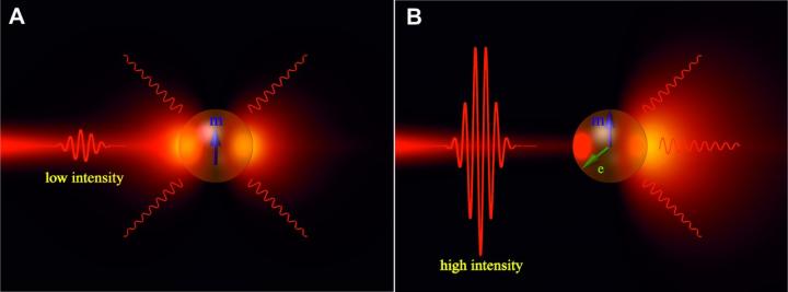 Silicon Nanoparticle Switching between Modes